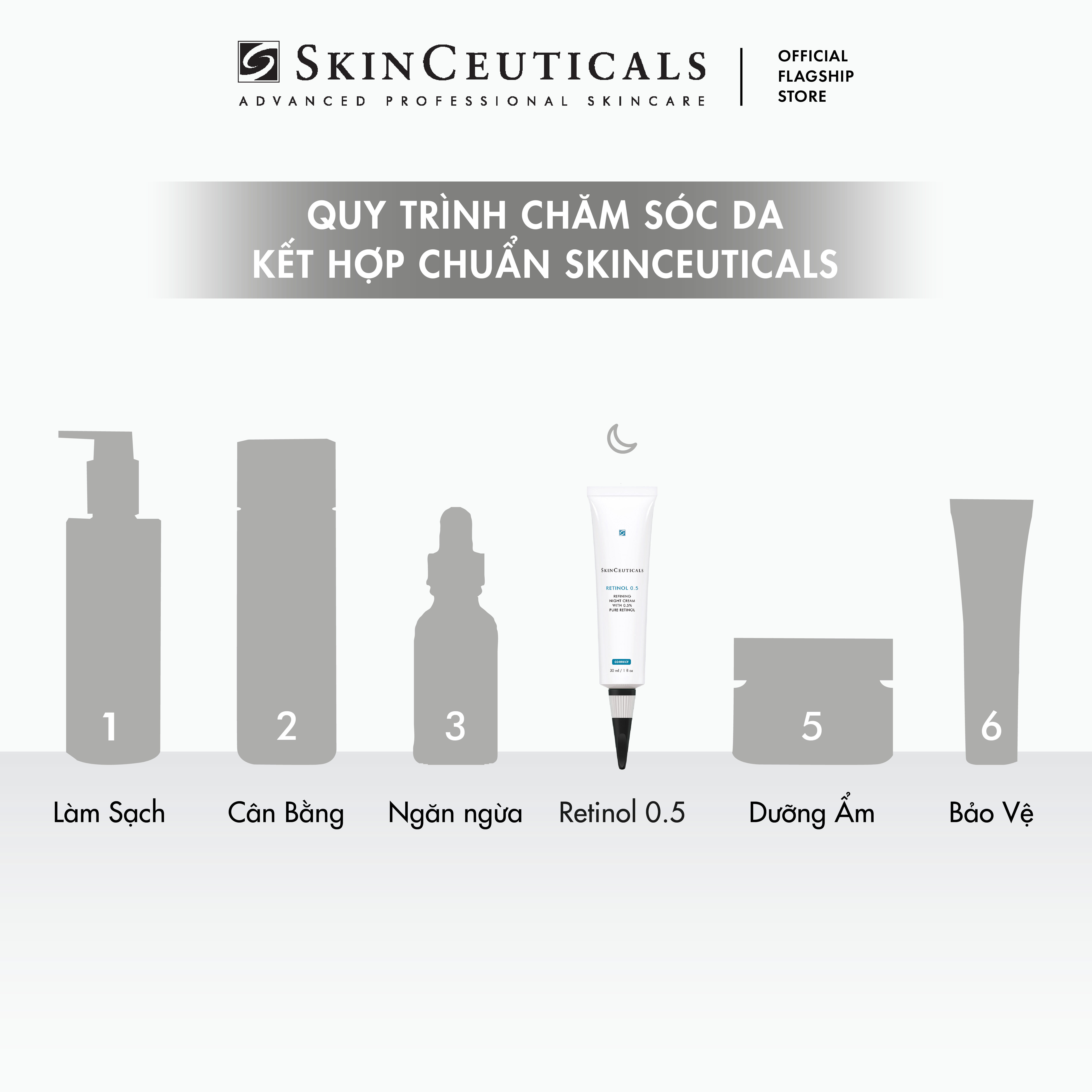 Retinol 0.5