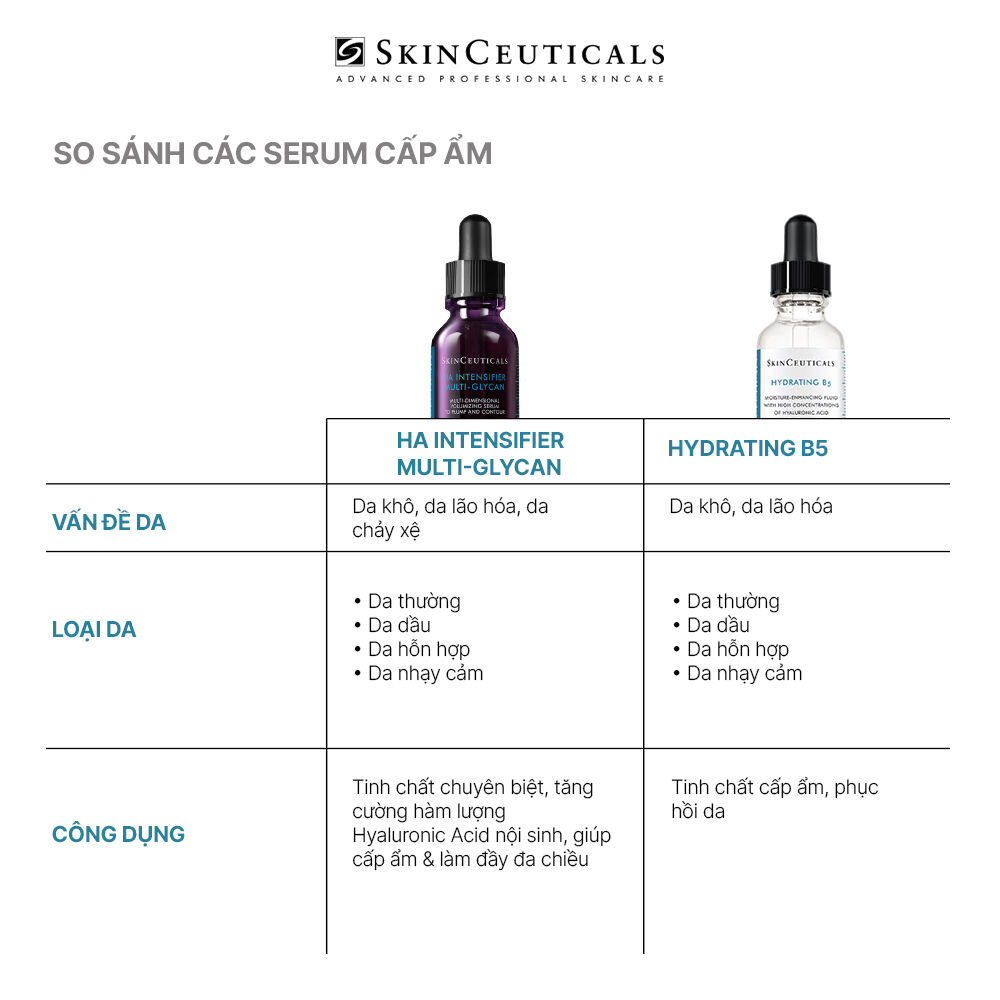 Hyaluronic Acid Intensifier Multi-Glycan